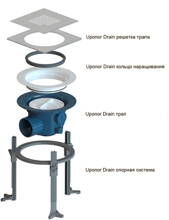 Компания Uponor предлагает новую систему канализационных трапов для внутренних помещений Uponor Drain! 